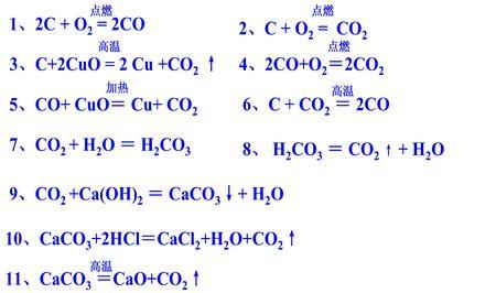 一氧化碳转化为二氧化碳方程式？（变换方法有哪些）-图1