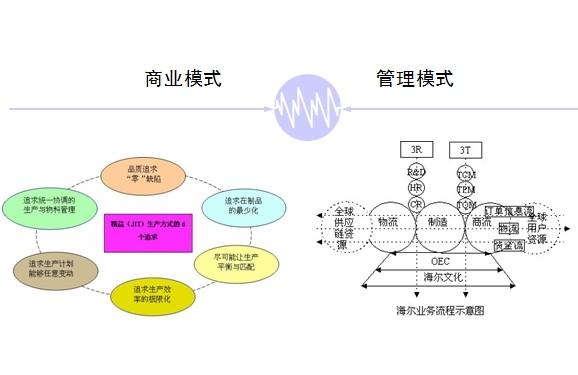 八个商业形态是什么？（商业形态有哪些）