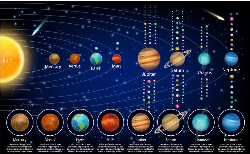 八大行星有几颗卫星？（哪些行星有卫星）