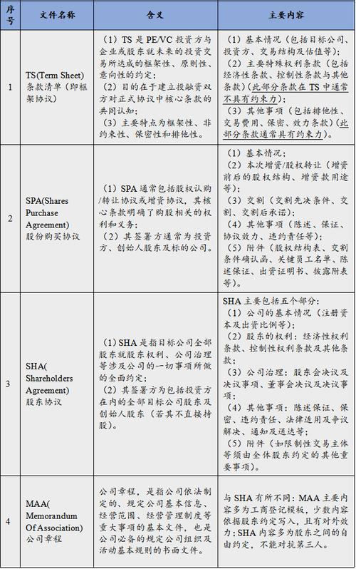 vc投资机构是什么意思？（vc投资有哪些）-图3