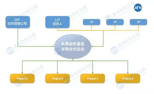 vc投资机构是什么意思？（vc投资有哪些）-图2