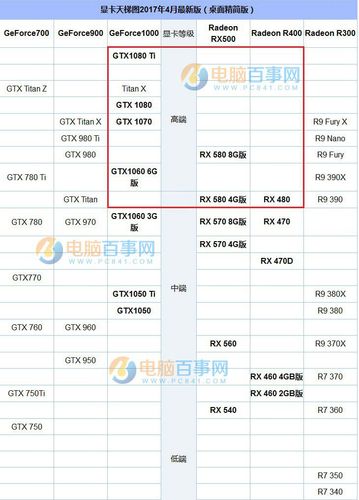 amd搭配什么显卡？（amd有哪些显卡）-图2