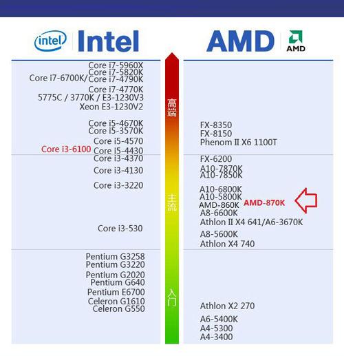 amd搭配什么显卡？（amd有哪些显卡）-图3