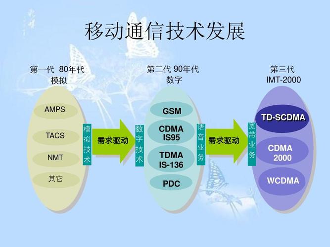 cdma2000网络都在哪些国家使用？哪些国家使用的多？（cdma哪些国家用）