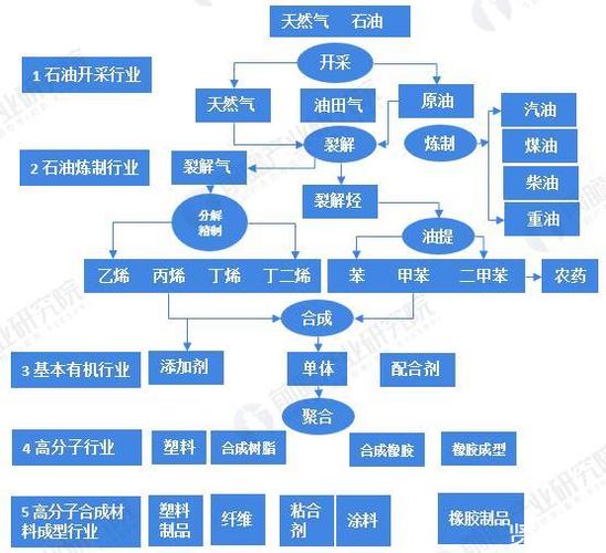 成熟的市场还可以做什么？（成熟产业有哪些）-图2