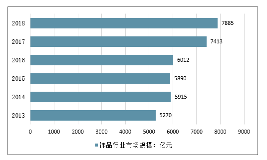 成熟的市场还可以做什么？（成熟产业有哪些）