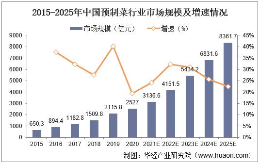 成熟的市场还可以做什么？（成熟产业有哪些）-图3