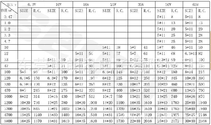 电容器的规格？（电容有哪些规格）