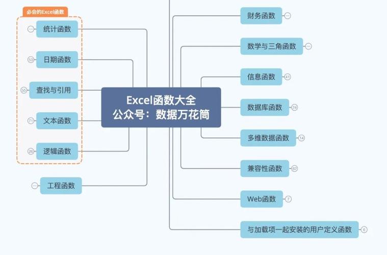 excel三大特点？（excel有哪些特点）