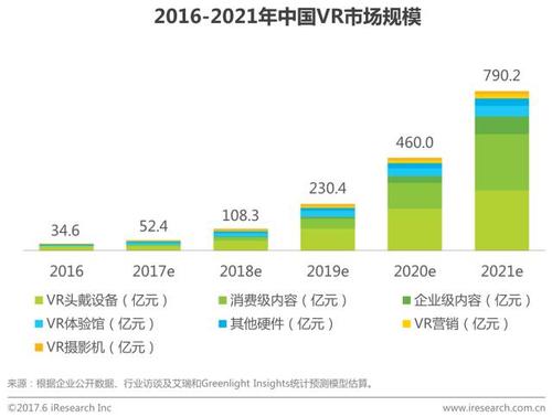 实体市场与虚拟市场的区别？（虚拟市场有哪些）-图2