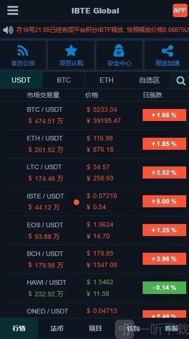 国外的比特币交易平台都有哪些，叫什么？（都有哪些比特币）-图3