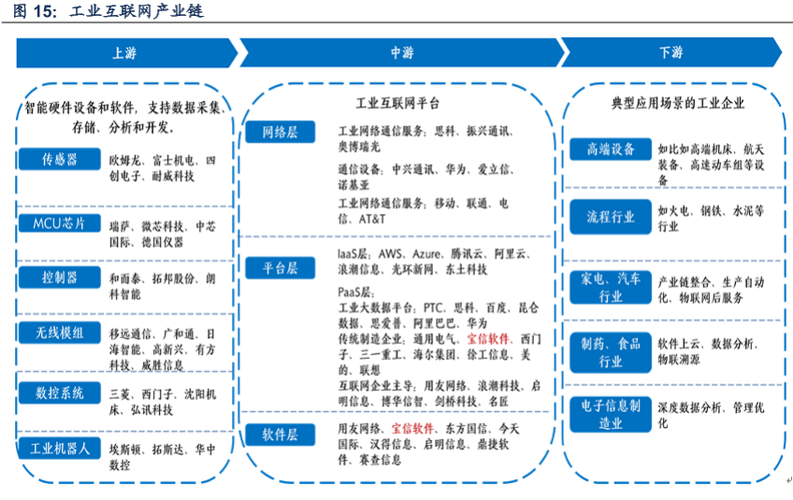 互联网八大领域？（网络领域有哪些）