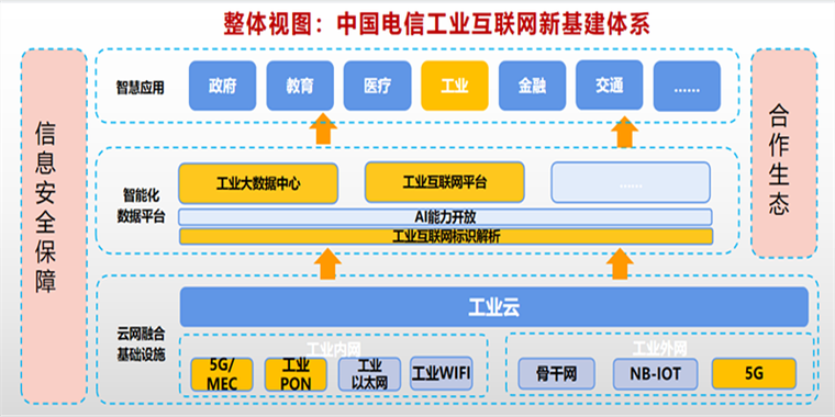 互联网八大领域？（网络领域有哪些）-图3