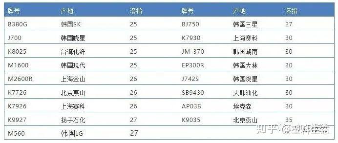 PP的牌号有哪些？（pp有哪些牌号）-图1