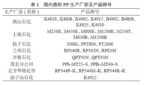 PP的牌号有哪些？（pp有哪些牌号）-图2