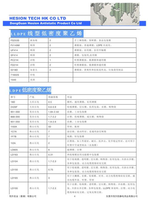 PP的牌号有哪些？（pp有哪些牌号）-图3