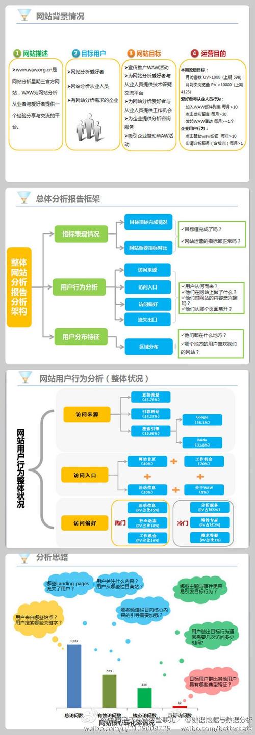 平台运营是做什么的？（网站运营包括哪些）