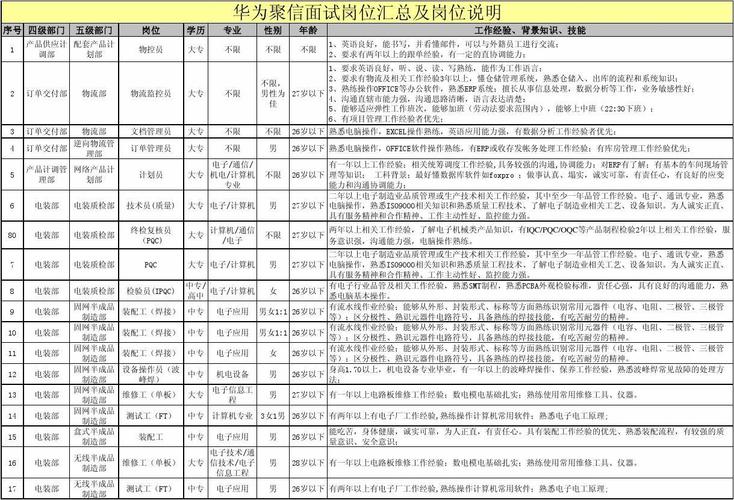 华为十大最好岗位？（华为有哪些岗位）