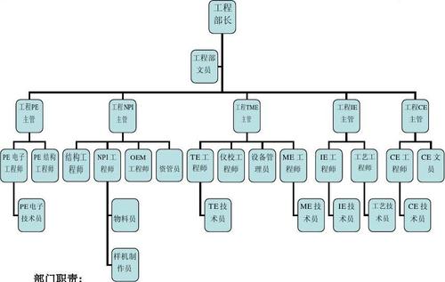 华为十大最好岗位？（华为有哪些岗位）-图3