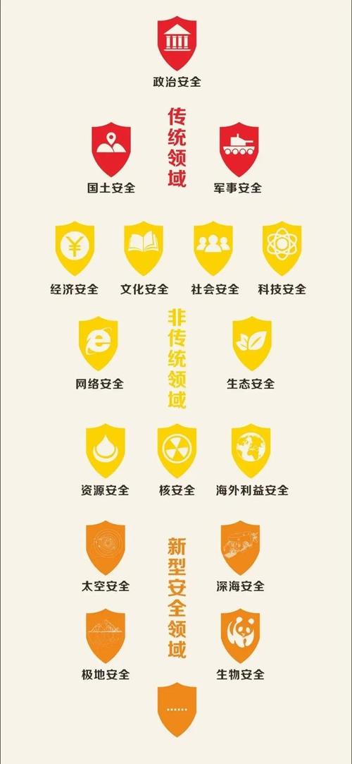 传统安全包括哪些？（传统安全有哪些）-图2