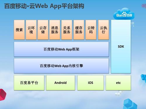 什么是web app？（webapp 框架有哪些）-图2