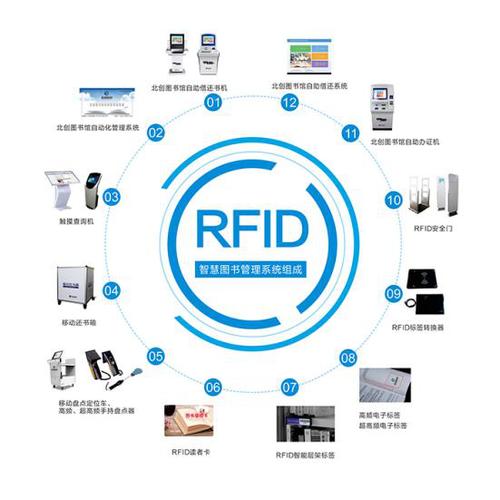 射频识别技术最突出的特点是？（rfid具有哪些特点）