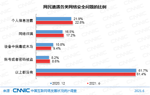 信息安全方面问题？（信息安全哪些问题）