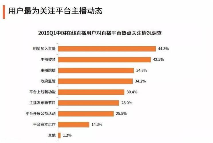 直播行业有哪些？（哪些行业逐渐兴起）-图3