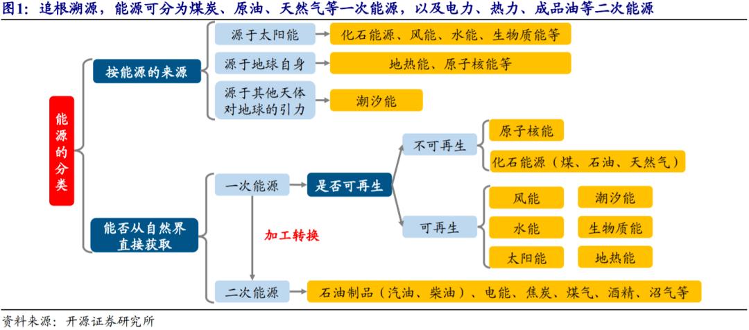 世界能源安全危机主要体现在？（安全危机有哪些）-图2