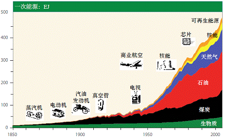 世界能源安全危机主要体现在？（安全危机有哪些）-图3