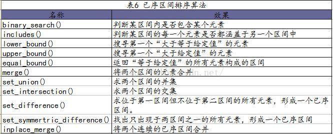 分类算法有哪些？（基本算法有哪些）-图2