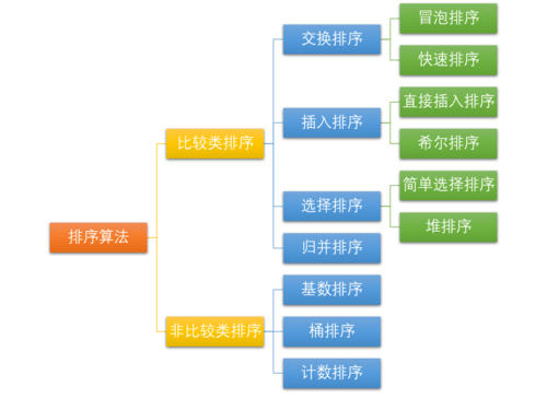 分类算法有哪些？（基本算法有哪些）-图3