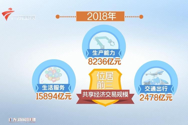 共享经济创业可以选择什么项目？（还有哪些共享经济）