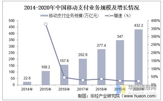 全世界除了中国还有哪些国家移动支付比较发达？（哪些国家手机支付）