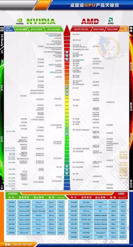 标准显卡类型是什么？（显卡有哪些类型）-图1