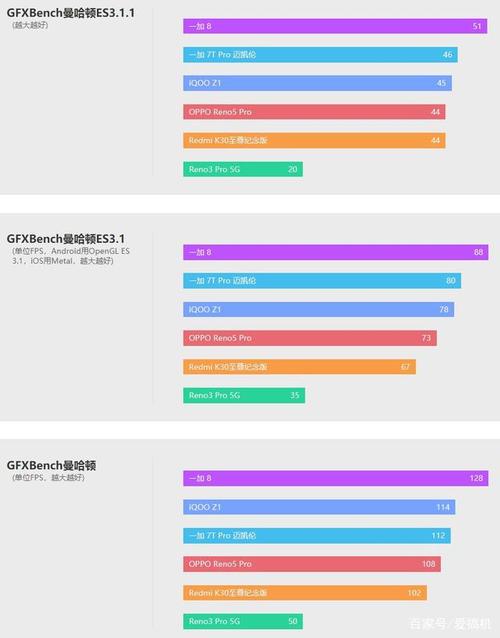 oppo手机设置的GPu是什么？（哪些手机有gpu）-图2