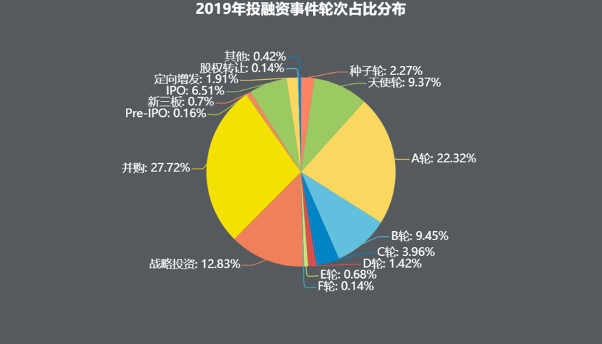 投融界有人融资成功的案例吗？信誉如何？（融资案例有哪些）-图3