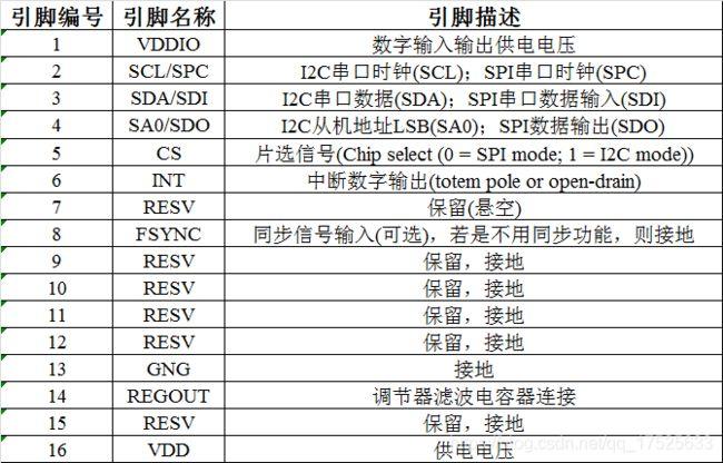 芯片in引脚什么意思？（in有哪些功能）