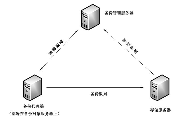 常用显带技术有哪些？（备份技术有哪些）-图3