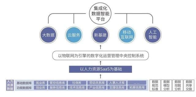 智慧产业包括哪些企业？（智慧产业有哪些）-图2