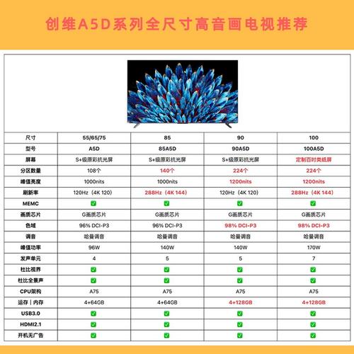 创维电视拍摄功能介绍？（创维电视哪些功能）-图1