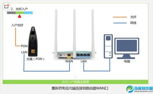 为什么要把光猫改成桥接，用自己的路由器有啥好处？（网络用处有哪些）-图2