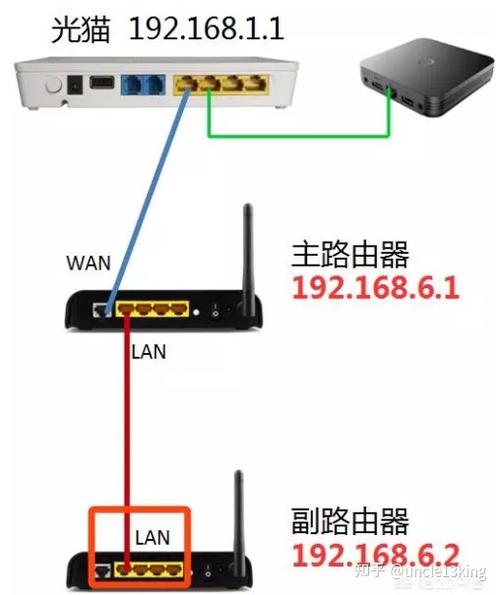 为什么要把光猫改成桥接，用自己的路由器有啥好处？（网络用处有哪些）-图3