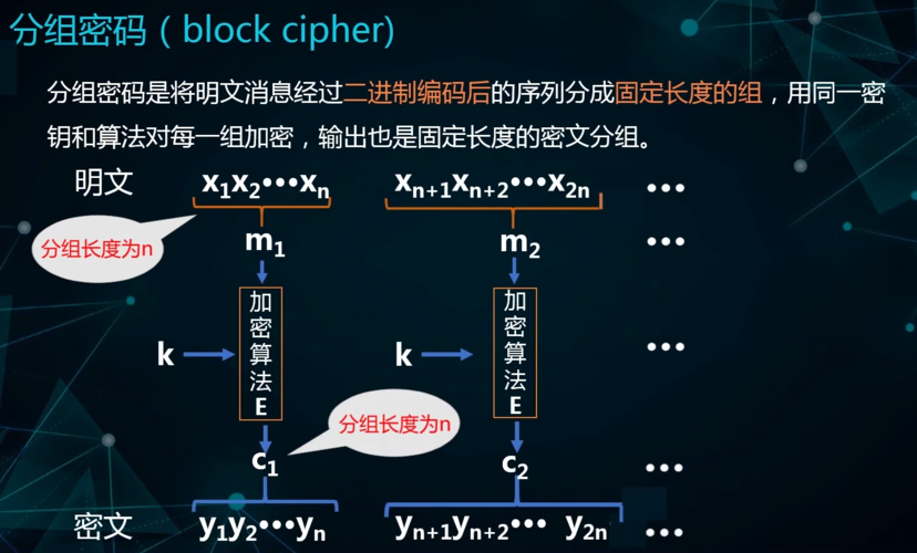 分组密钥的特性？（分组密码有哪些）-图1