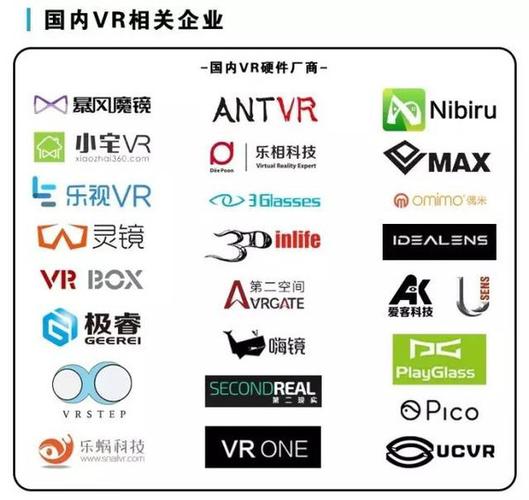 vr公司前十排名？（vr企业有哪些）-图3