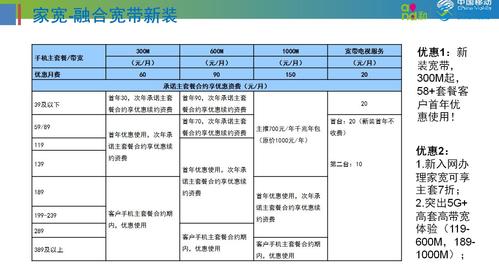 深圳用什么宽带性价比高？（宽带深圳有哪些）-图2