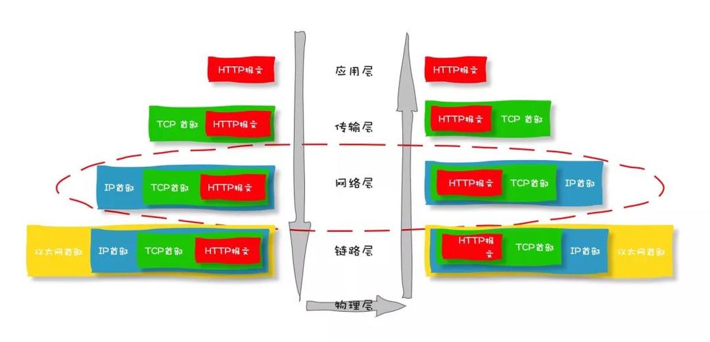 ipv4和ipv6获取链路层地址分别使用的是什么协议?（链路层协议有哪些）