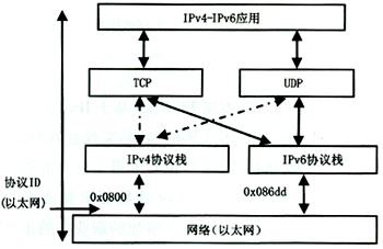 ipv4和ipv6获取链路层地址分别使用的是什么协议?（链路层协议有哪些）-图3