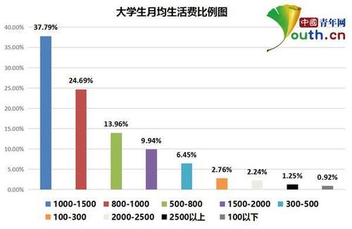 大学生活费分期给还是一起给？（学生分期都有哪些）-图3