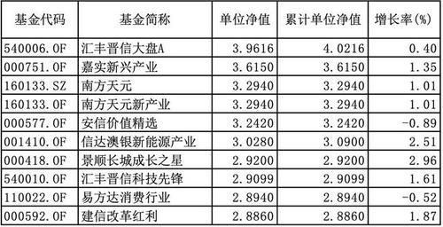 消费电子主题基金排行？（电商基金有哪些）